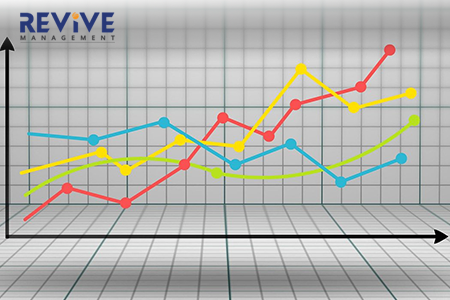 Market Research & Training